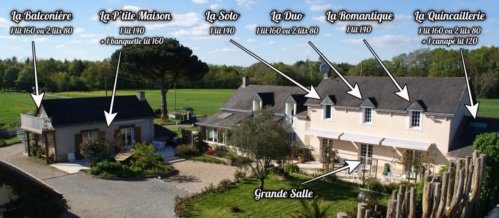 Répartition des couchages à L'Arbre Émaillé
